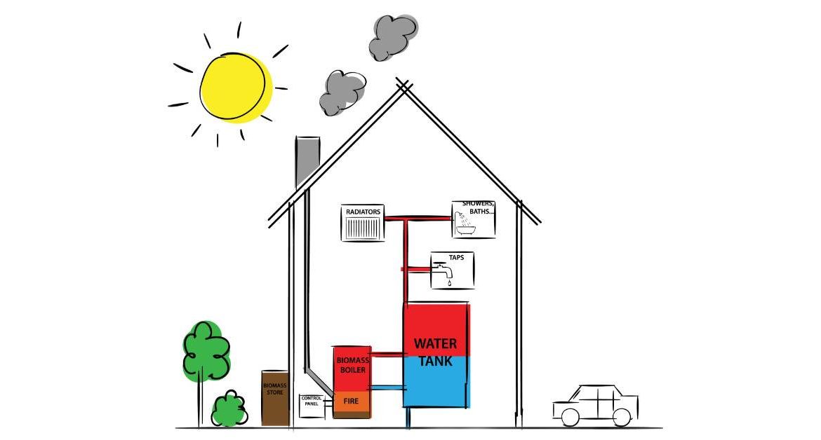 Biomass (Wood-Pellet) Boiler VS Conventional Gas Boiler - Pros & Cons Biomass (Wood-Pellet) Boiler VS Conventional Gas Boiler - Pros & Cons