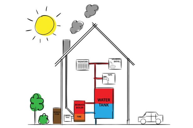 Biomass (Wood-Pellet) Boiler VS Conventional Gas Boiler - Pros & Cons