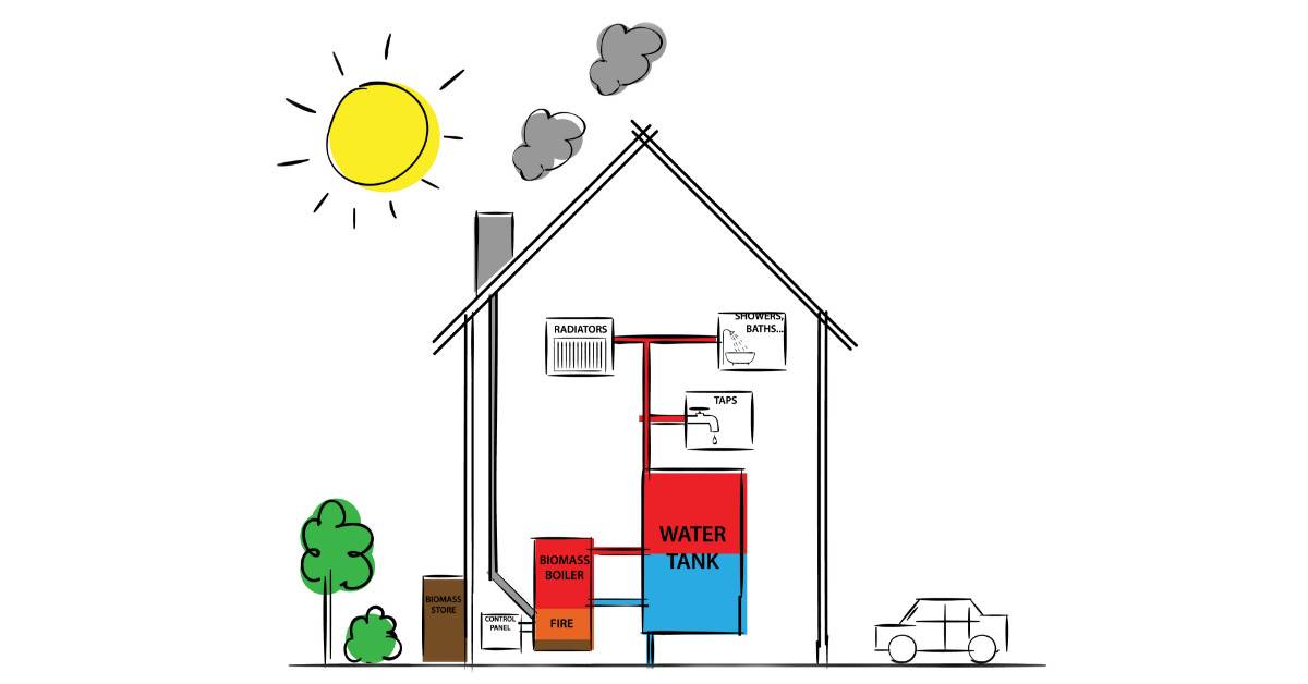 Biomass (Wood-Pellet) Boiler VS Conventional Gas Boiler - Pros & Cons